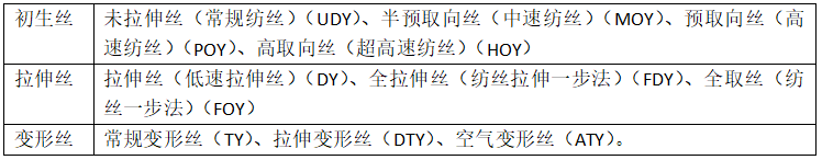 滌綸面料的種類有哪些？會起球嗎