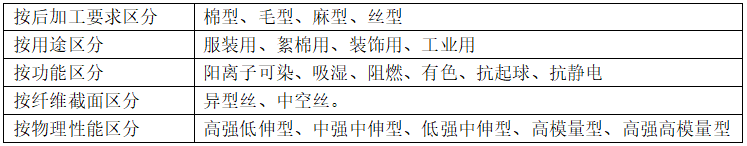 滌綸面料的種類有哪些？會(huì)起球嗎